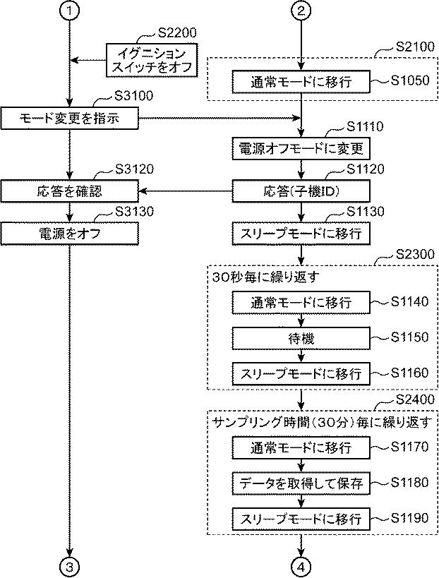 6443428-無線式送受信装置及び車両 図000005