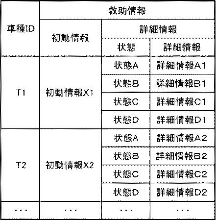 6443477-緊急通報システム、緊急通報装置及び緊急通報方法 図000005
