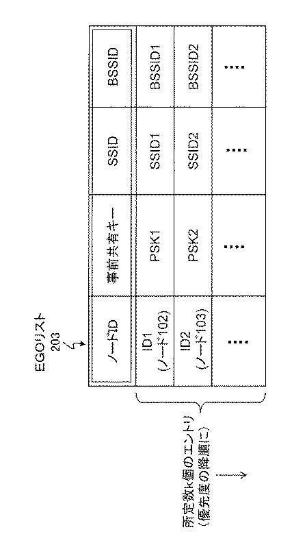 6443549-無線ピアツーピアネットワークにおける高速接続メカニズム 図000005