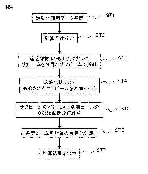 6444203-粒子線治療計画装置、および粒子線照射のシミュレーション方法 図000005