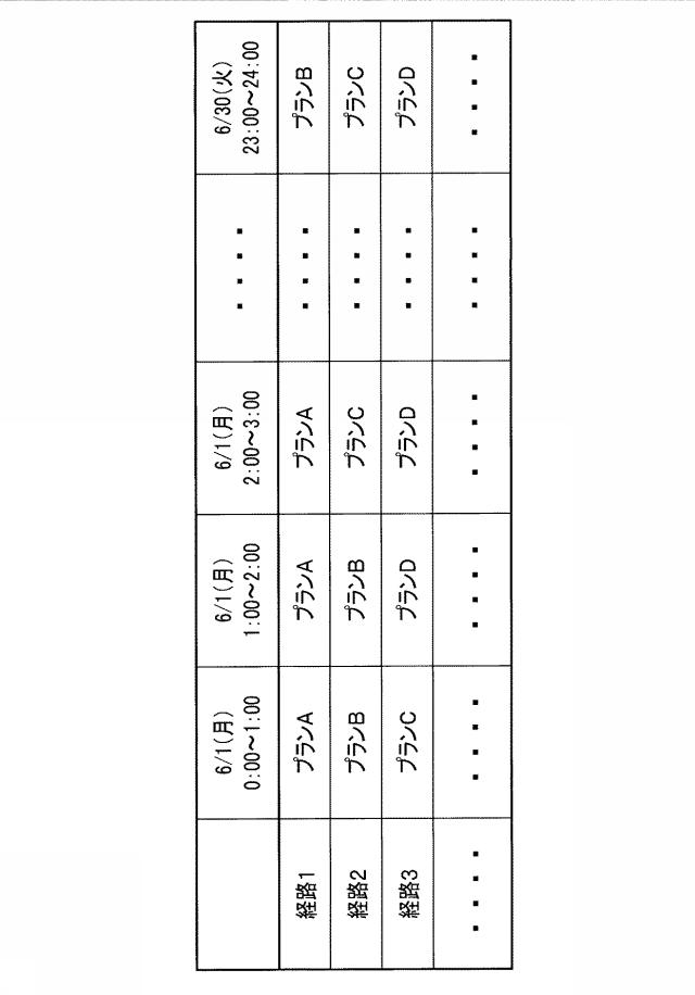 6444281-パス予約支援装置、パス予約支援プログラム及びパス予約支援方法 図000005