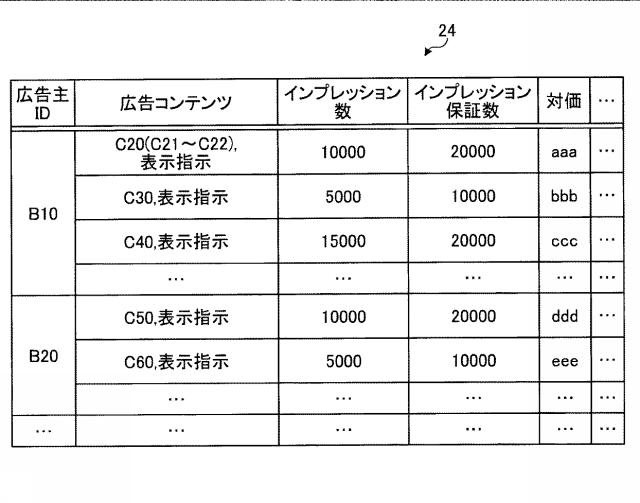 6444338-情報表示プログラム、情報表示装置、情報表示方法、配信装置および配信方法 図000005