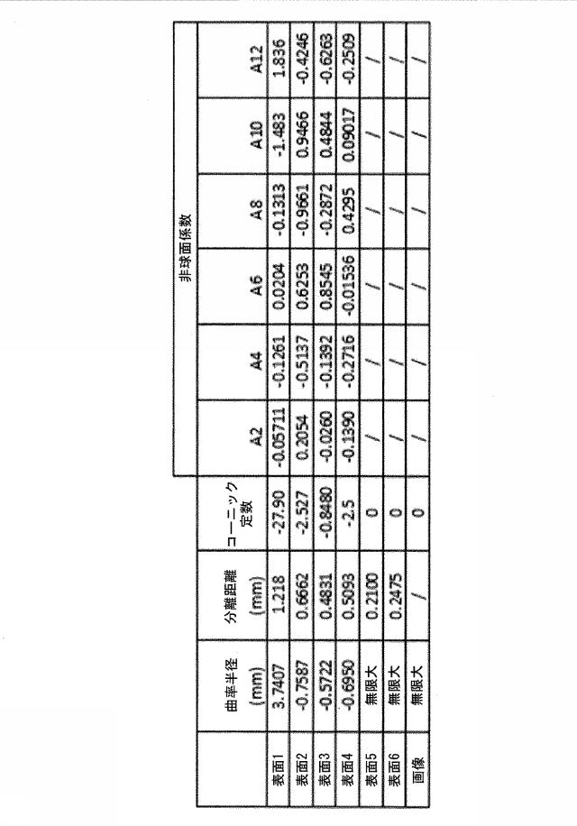 6444431-対象物の動き検出および特徴化のための撮像装置 図000005