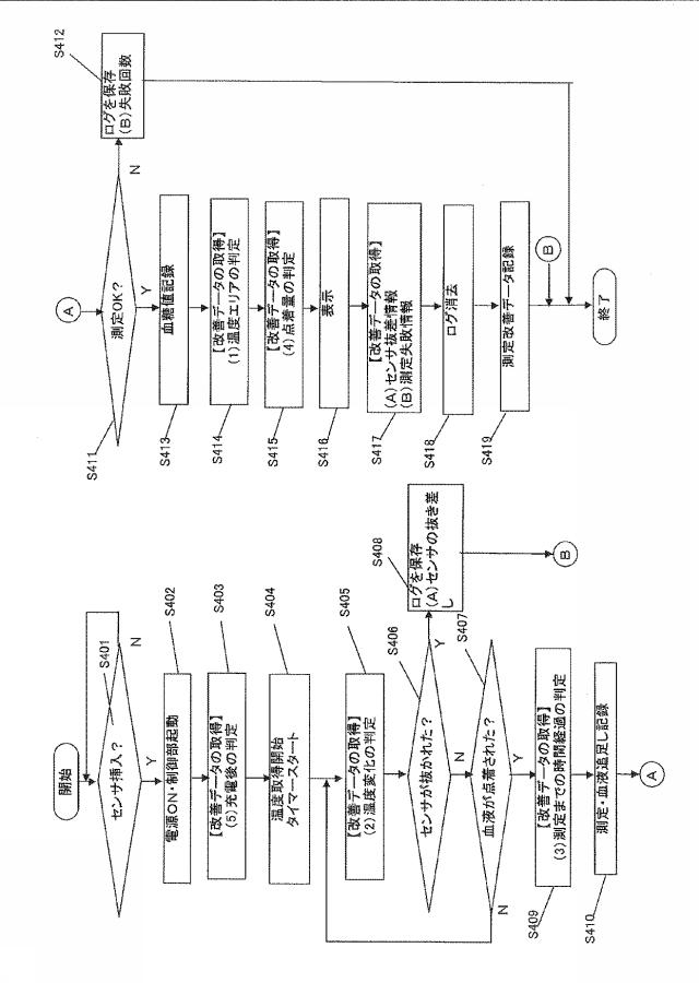 6444478-生体情報測定器における測定手技の解析方法 図000005