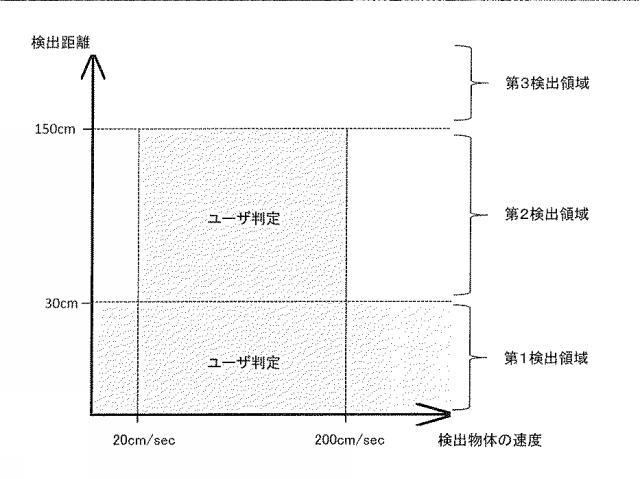 6444638-ユーザ検出方法とユーザ検出装置及び画像形成装置 図000005