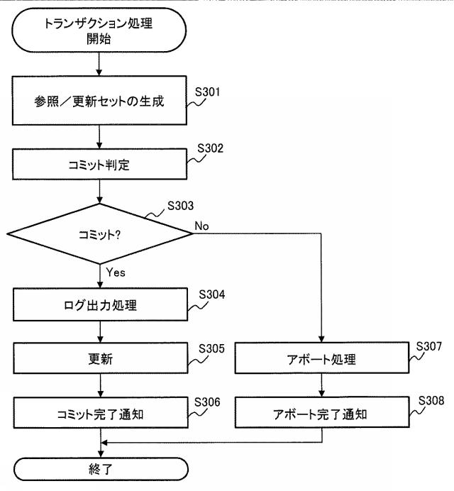 6445049-ログの管理方法及び計算機システム 図000005