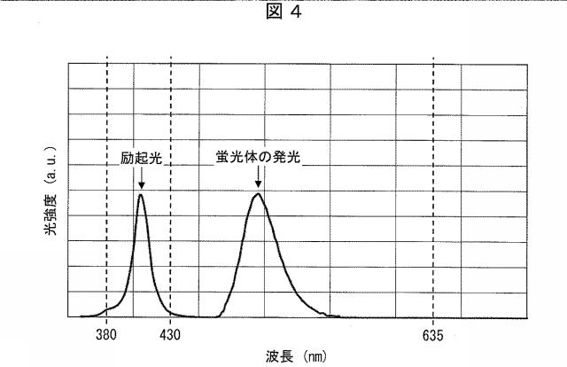 6445187-光照射装置および光治療器 図000005