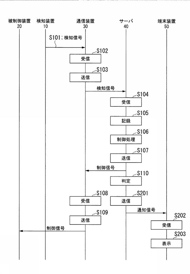 6445321-制御装置、判定方法及びコンピュータプログラム 図000005