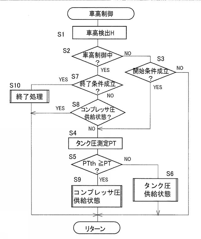 6445489-車高制御システム 図000005