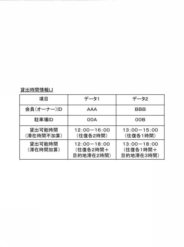 6445502-駐車場管理システム、駐車場管理サーバ、駐車場管理方法、及びプログラム 図000005