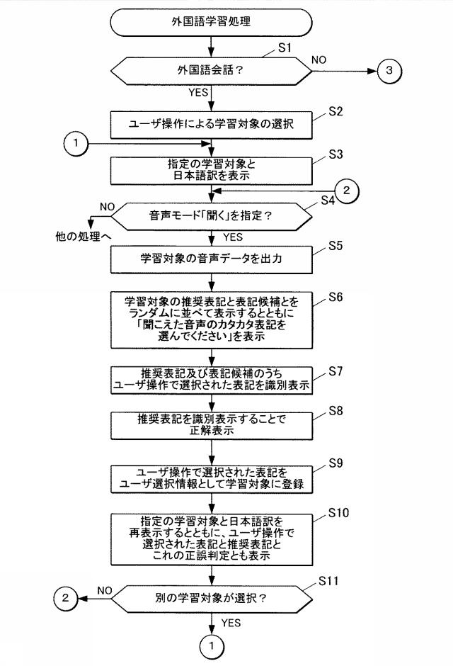 6446801-表示制御装置及びプログラム 図000005