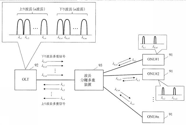 6449060-波長分離多重装置及び光通信システム並びに波長分離多重方法 図000005