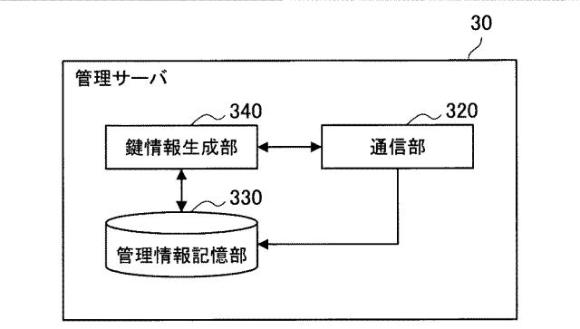 6450360-情報処理システム、通信装置およびプログラム 図000005