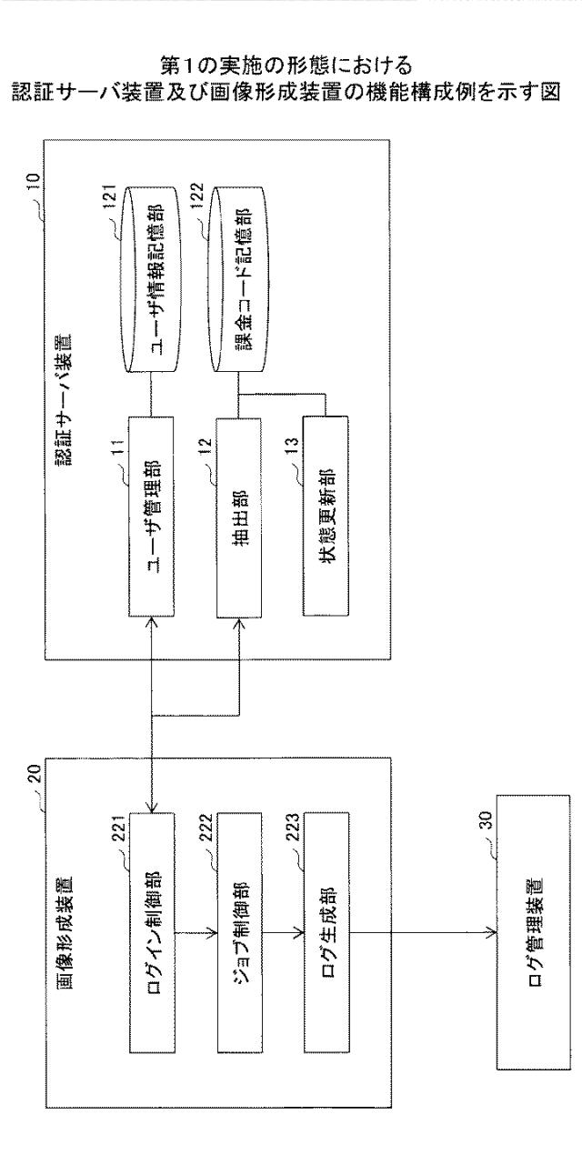 6455331-情報処理装置、情報処理システム、情報処理方法、及びプログラム 図000005