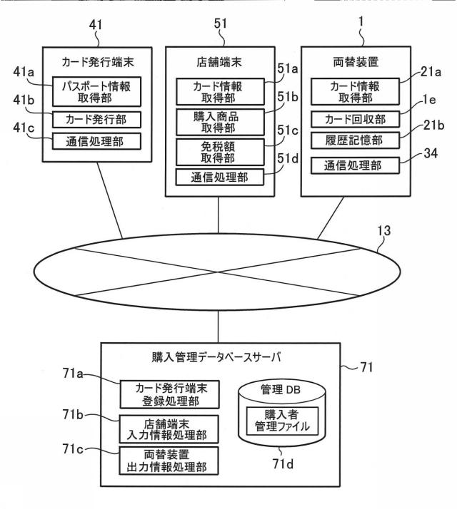 6457888-両替装置及びそれを備える税金還付システム 図000005