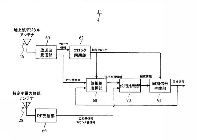 6461041-同期信号生成システム、位相差演算装置、及び同期信号生成装置 図000005