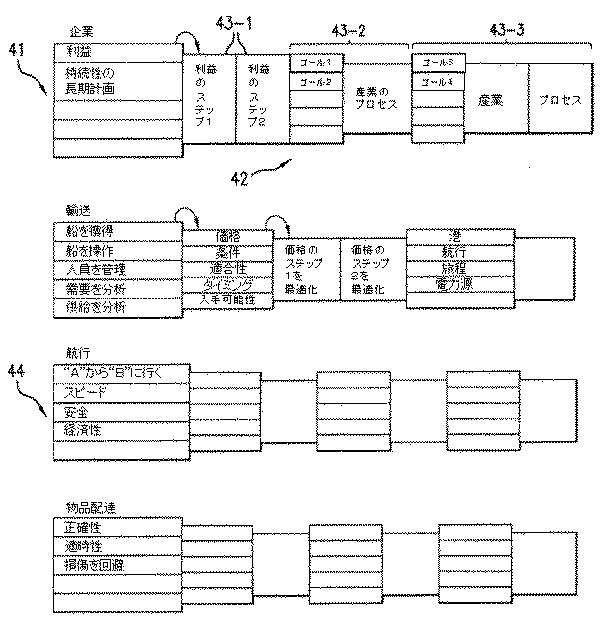 6463812-企業にとって関連する情報を識別する、システム及び方法 図000005