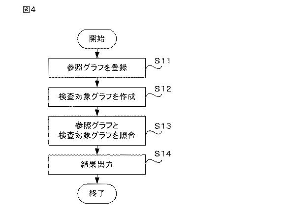 6467473-アプリケーション検査装置 図000005
