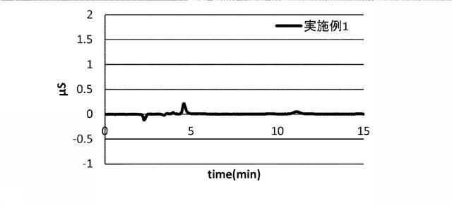 6469504-フッ化クロム（ＩＩＩ）水和物及びその製造方法 図000005