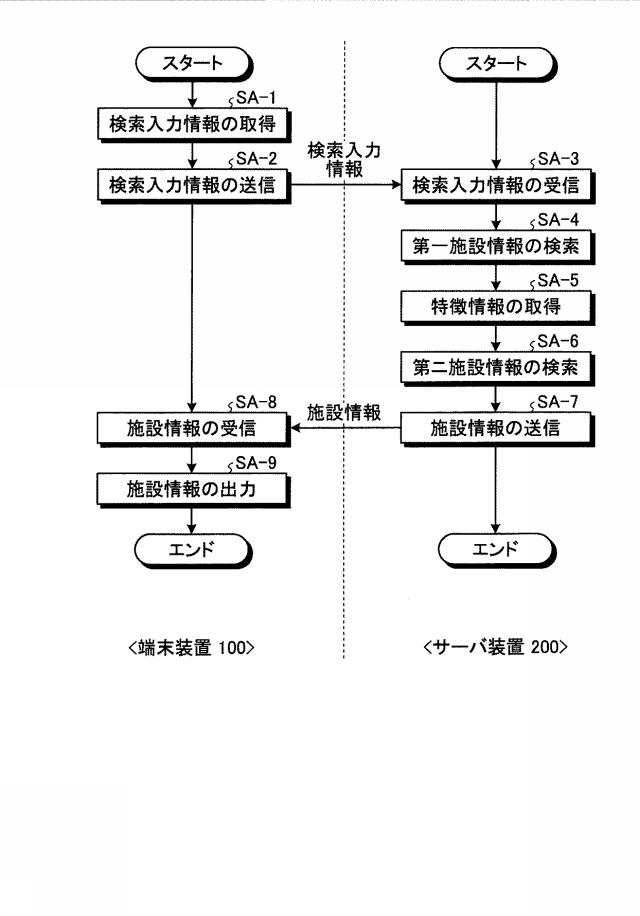 6470244-施設情報提供装置、施設情報提供システム、サーバ装置、端末装置、施設情報提供方法、およびプログラム 図000005