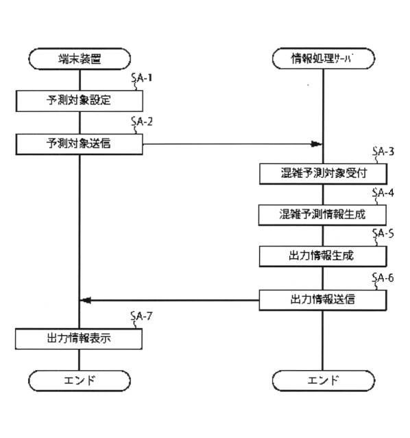 6470351-情報処理システム、情報処理サーバ、情報処理方法、および、情報処理プログラム 図000005