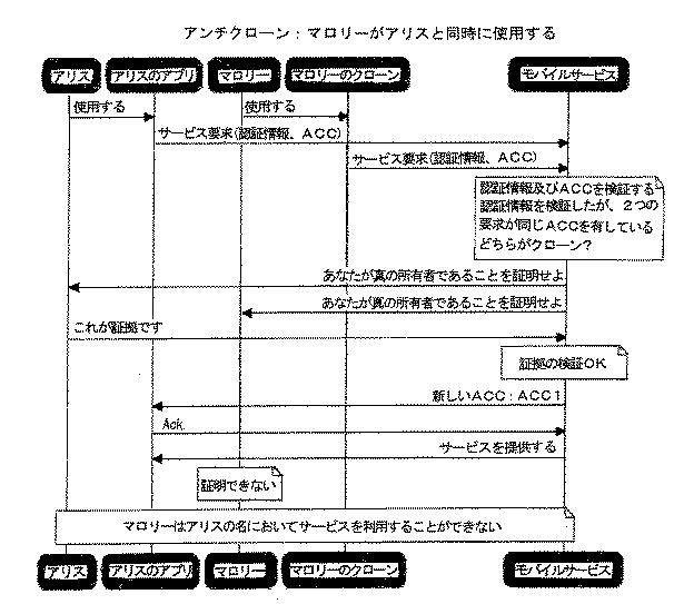 6475366-サービスへのアクセスを管理する方法 図000005