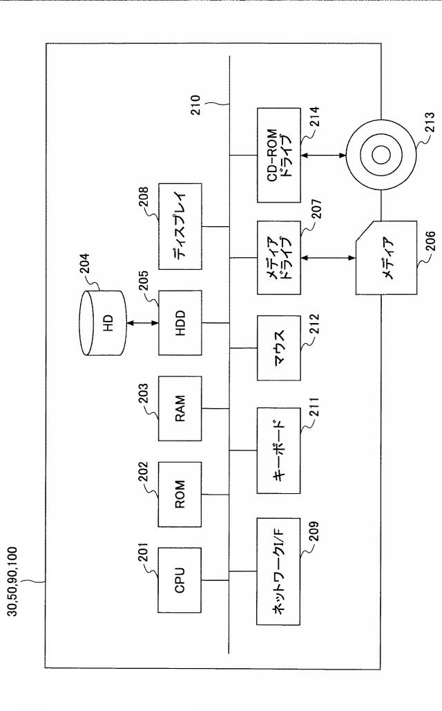 6477697-制御システム、通信システム、制御方法及びプログラム 図000005