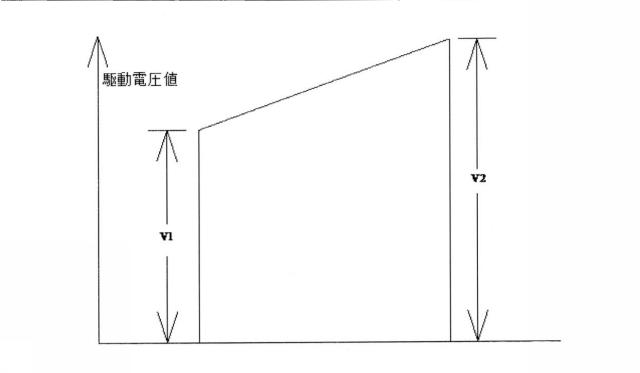 6480083-電磁加熱装置及びその加熱制御回路、並びに低電力加熱制御方法 図000005