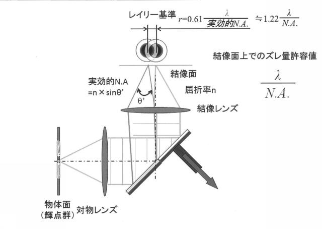 6482886-分光特性測定装置及びその調整方法 図000005