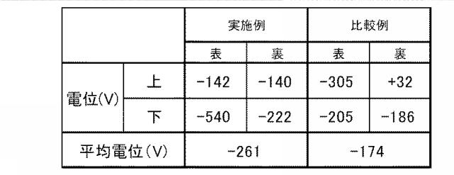 6486409-空調機の運転方法及び網状樹脂成形体 図000005