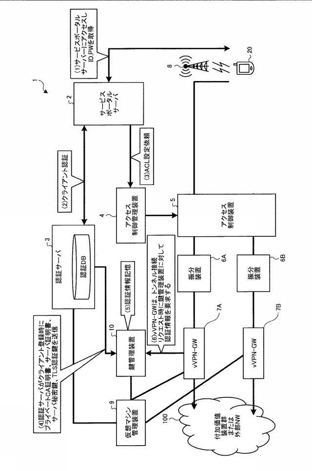 6487392-クライアント端末認証システム及びクライアント端末認証方法 図000005