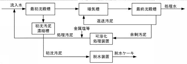 6490114-有機性廃水の生物処理方法 図000005