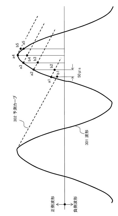 6492516-電子楽器、電子楽器における楽音パラメータ制御方法およびプログラム 図000005