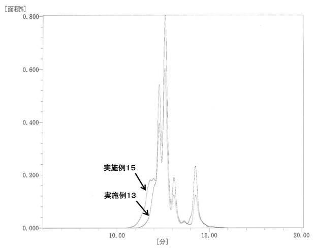 6493215-淡色な精製トール油ロジンおよびトール油ロジンエステルの製造方法、該製造方法により得られる淡色な精製トール油ロジンおよびトール油ロジンエステル 図000005