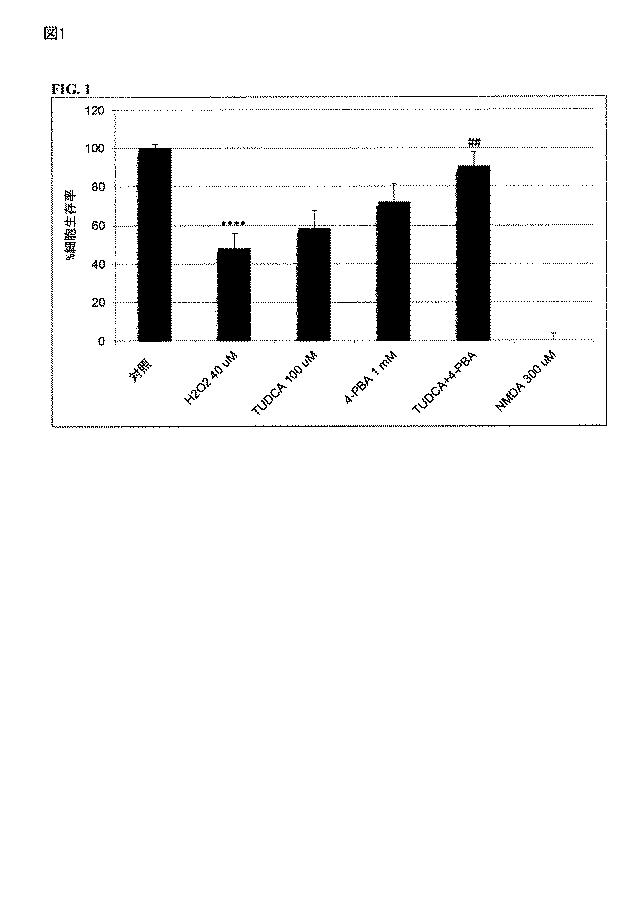 6495237-細胞生存率を向上させるための組成物およびその使用方法 図000005