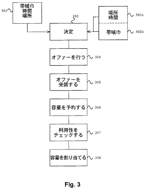 6496712-ワイヤレス送信容量の管理 図000005