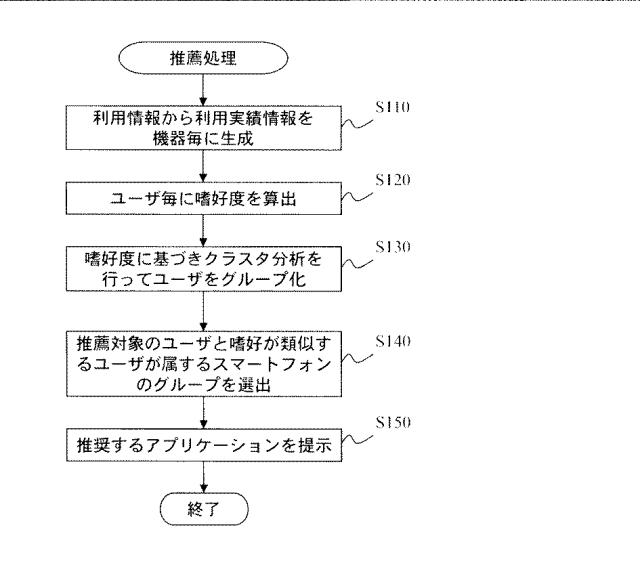 6500377-情報処理装置及びプログラム 図000005