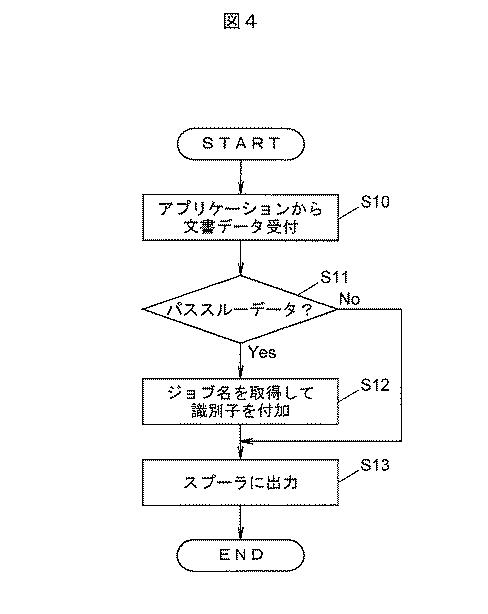 6500466-プリンタドライバ、情報処理装置及び文書管理システム 図000005