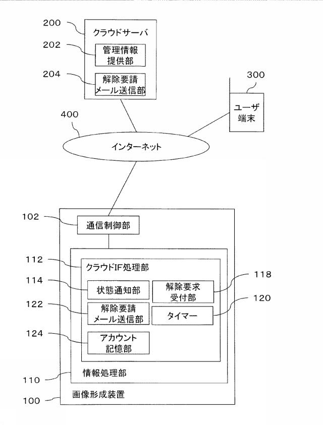 6500542-画像形成装置、プログラム及び画像形成システム 図000005