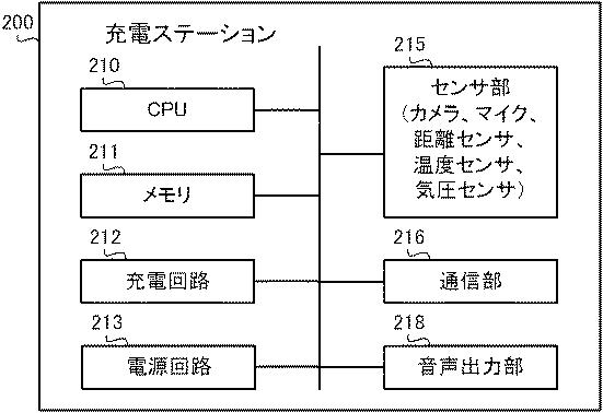 6500867-ロボット、故障診断システム、故障診断方法及びプログラム 図000005