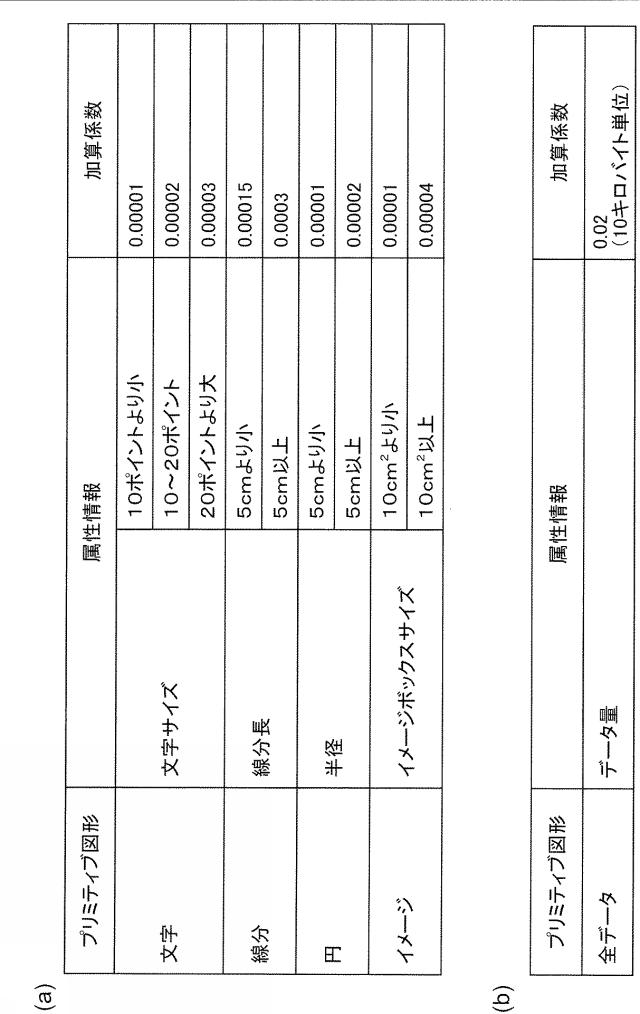 6503827-印刷制御装置、印刷装置及びプログラム 図000005