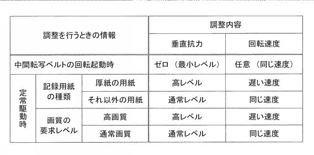 6503833-画像形成装置 図000005