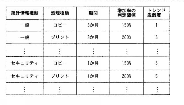 6503926-プログラム及び情報処理装置 図000005