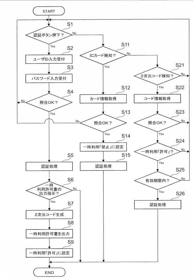 6503953-画像処理装置およびプログラム 図000005