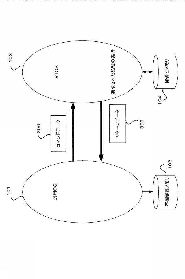 6504341-情報処理装置およびプログラム 図000005