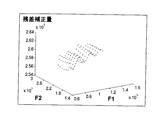 6504561-ディジタル温度電圧補償型発振器 図000005