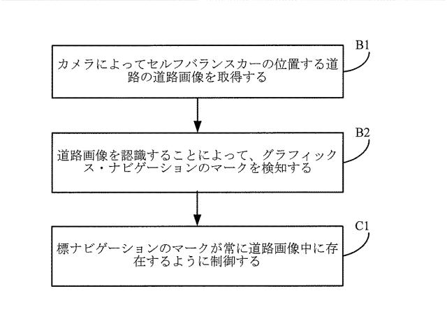 6506832-セルフバランスカーの制御方法、装置、プログラム及び記録媒体 図000005