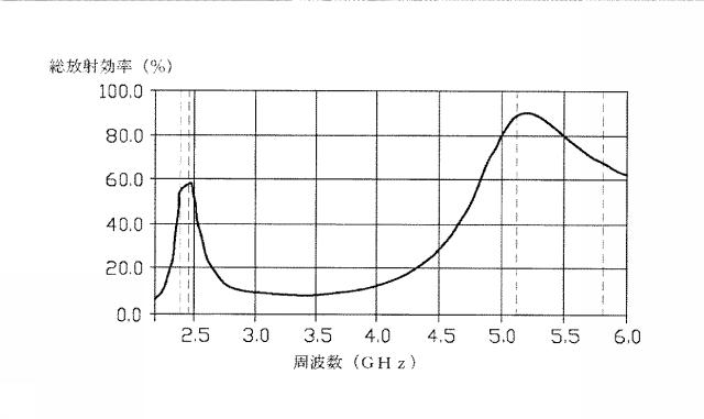 6506967-アンテナ構造及びこれを備えた時計 図000005