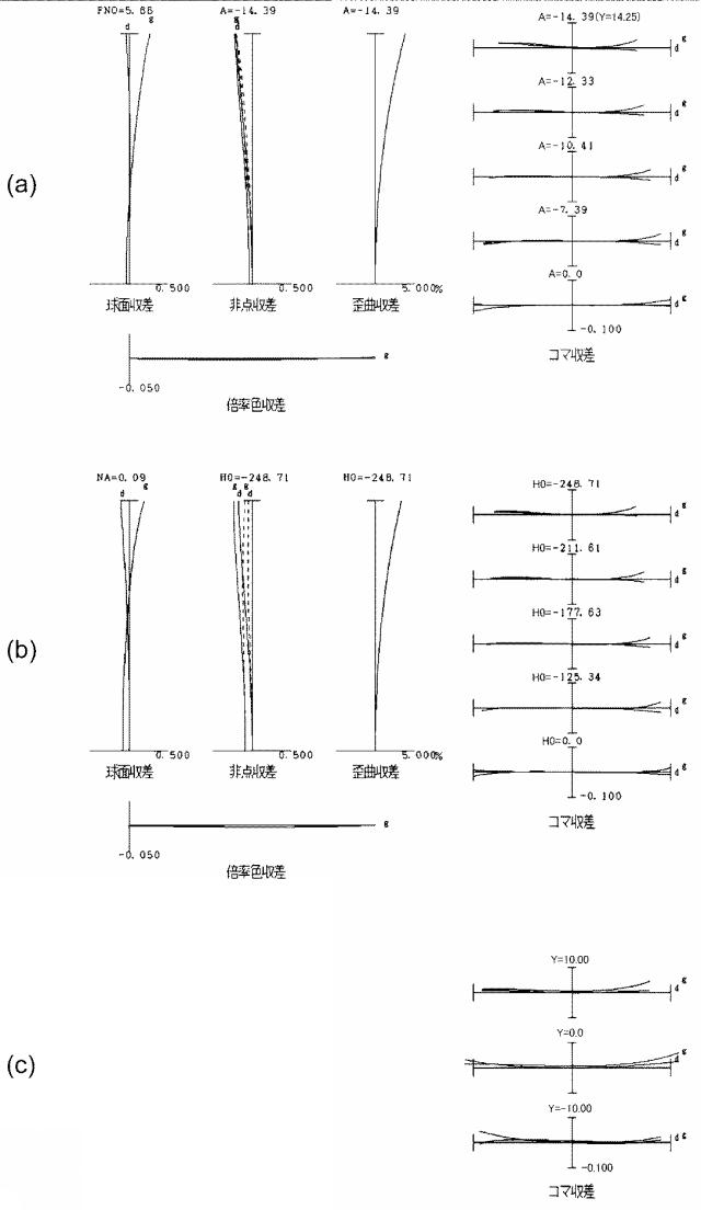 6507480-変倍光学系および撮像装置 図000005