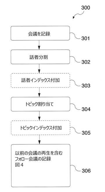 6507786-会議再生方法、メディアストリーム取得方法及びプログラム 図000005